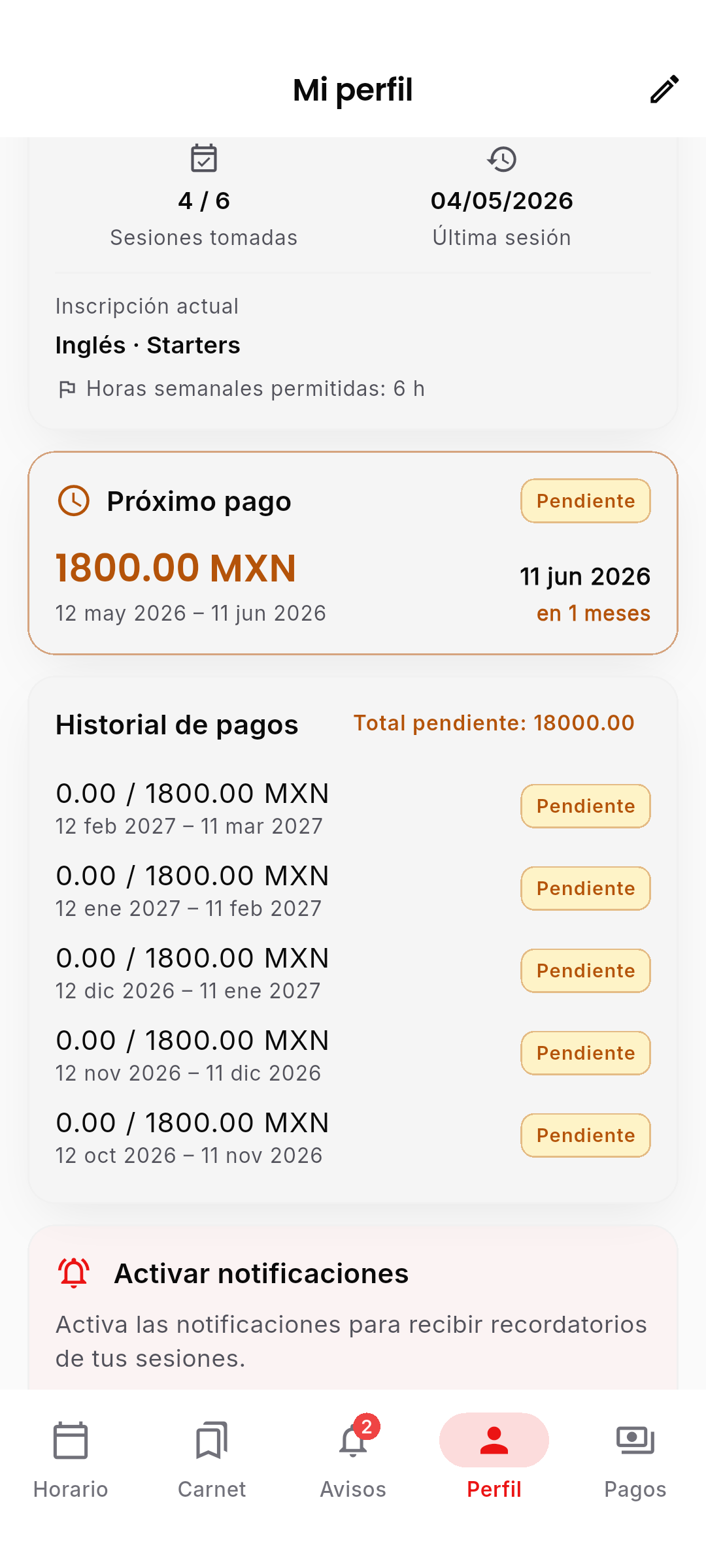Pantalla 'Mi perfil' bajada. Mostrando '5/6 sesiones tomadas', 'Última sesión 04/05/2026'. Inscripción actual: 'Inglés · Starters', 'Horas semanales permitidas: 6 h'. Tarjeta roja 'Próximo pago' con 1800.00 MXN, vencido. Sección 'Historial de pagos' con total pendiente y lista de cargos futuros. Tarjeta 'Activar notificaciones' con icono de campana y mensaje pidiendo permitir alertas.